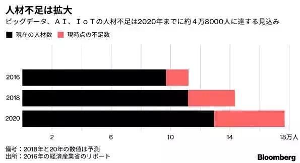 日本爆发43年来最严重“用工荒”，中国人为何不愿来工作了?