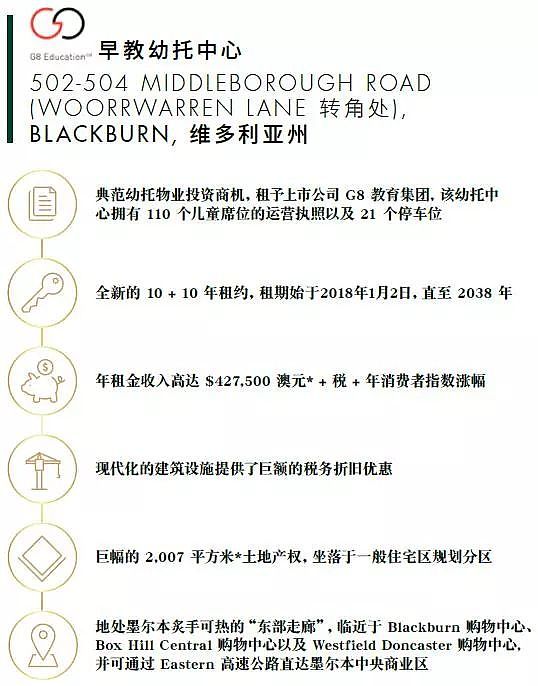 澳华人区幼儿园拍卖获追捧，争相出价近40次！华裔胜出成交价近千万澳元！(组图) - 4