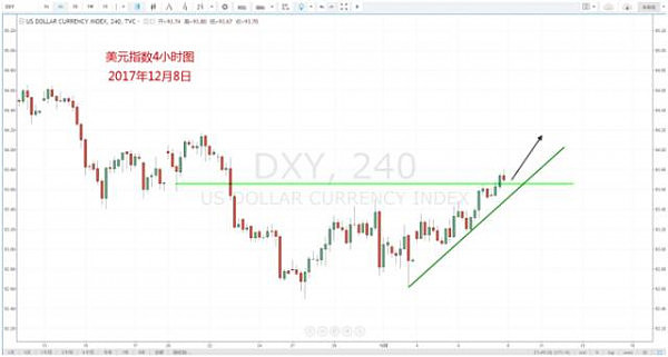 【技术分析】12月08日每日汇市分析解盘 - 2