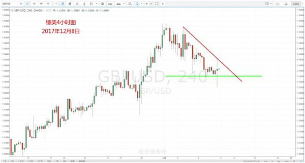 【技术分析】12月08日每日汇市分析解盘 - 6