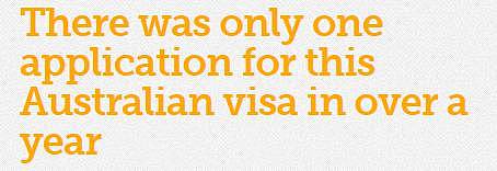 尴尬！澳洲这个当初被认为是移民“捷径”的新签证，1年竟然只有1个人申请？ - 2