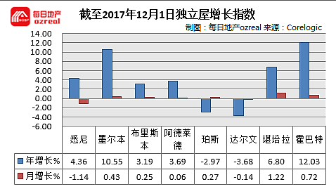 每日地产 | 连续4周3000物业待拍卖，12月9日拍卖前瞻 - 11