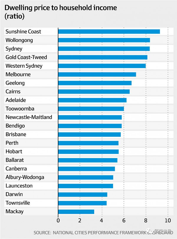 繁荣世界| 澳洲城市指标报告：最好的和最差的城市 - 2