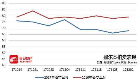 【房拍快讯】12月9日全澳房产拍卖结果火热出炉及趋势锐评 - 7