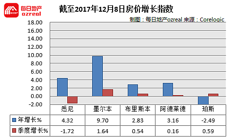 【房拍快讯】12月9日全澳房产拍卖结果火热出炉及趋势锐评 - 10