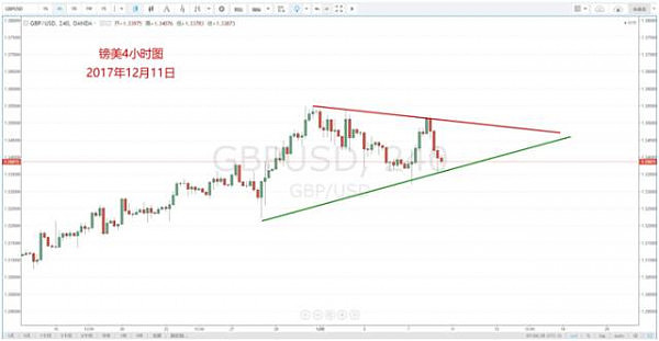 【技术分析】12月11日每日汇市分析解盘 - 6