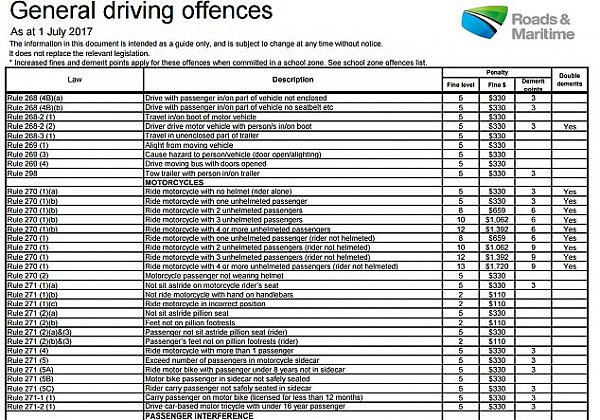 472A66C700000578-5163393-Motorbike_riders_in_New_South_Wales_generally_incur_a_330_fine_f-a-23_1512946735668.jpg,0