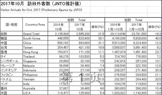 韩国人访日创新高，竟然假装自己是中国人，日本：你们来干吗