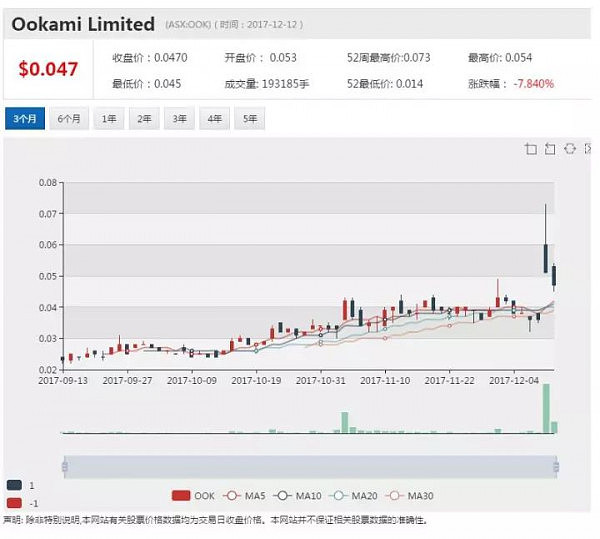 OOK战略收购区块链技术公司Brontech基石股份 - 1