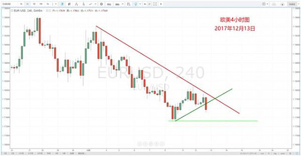 【技术分析】12月13日每日汇市分析解盘 - 3