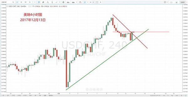 【技术分析】12月13日每日汇市分析解盘 - 5