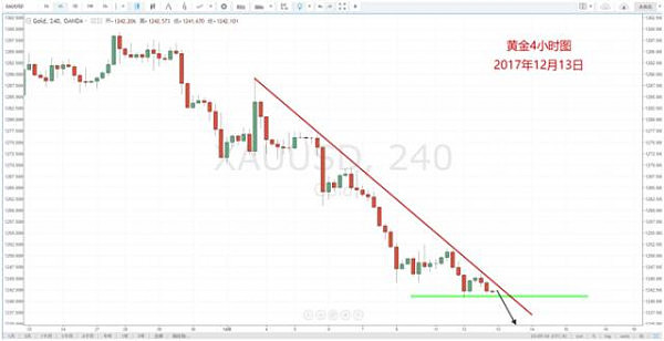 【技术分析】12月13日每日汇市分析解盘 - 7