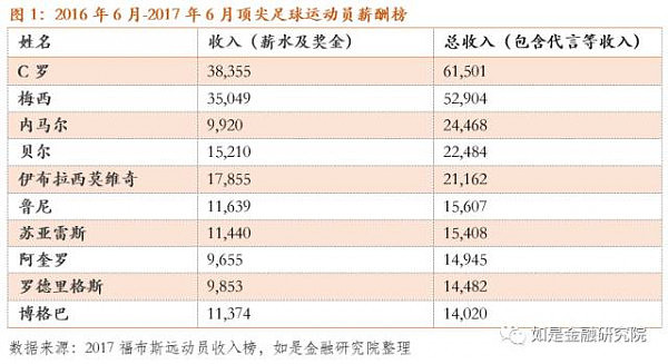 1500万只是一个起点，揭秘地表最高年薪，谁是最“贵”的人才？ - 3