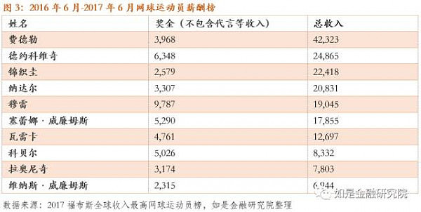 1500万只是一个起点，揭秘地表最高年薪，谁是最“贵”的人才？ - 5