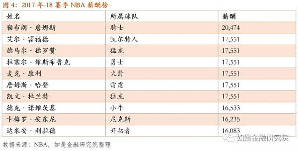 1500万只是一个起点，揭秘地表最高年薪，谁是最“贵”的人才？ - 6