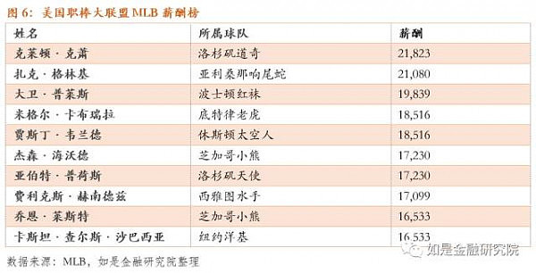 1500万只是一个起点，揭秘地表最高年薪，谁是最“贵”的人才？ - 8