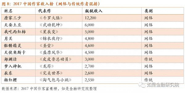 1500万只是一个起点，揭秘地表最高年薪，谁是最“贵”的人才？ - 10