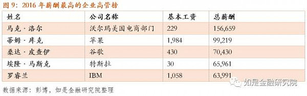 1500万只是一个起点，揭秘地表最高年薪，谁是最“贵”的人才？ - 12