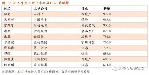 1500万只是一个起点，揭秘地表最高年薪，谁是最“贵”的人才？ - 13