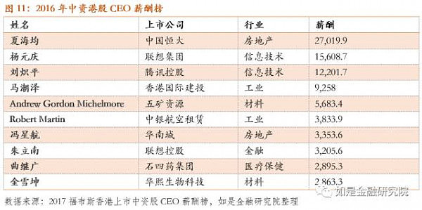 1500万只是一个起点，揭秘地表最高年薪，谁是最“贵”的人才？ - 14