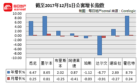 每日地产 | 2017年最后一个拍卖周，12月16日拍卖前瞻 - 12