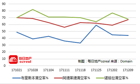 【房拍快讯】12月16日全澳房产拍卖结果火热出炉及趋势锐评 - 9