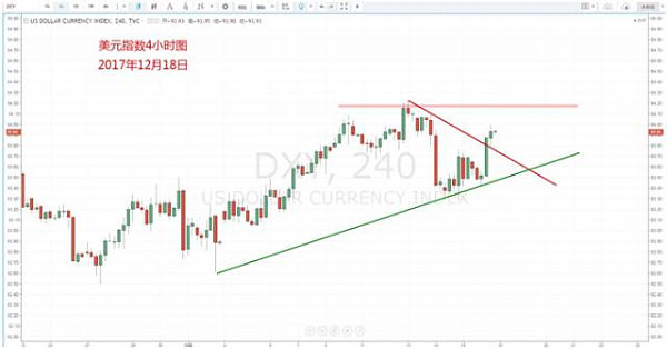 【技术分析】12月18日每日汇市分析解盘 - 2