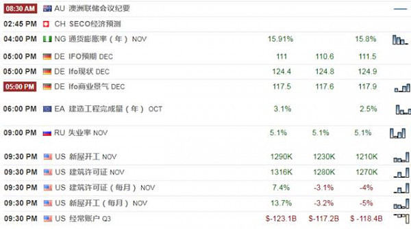 【技术分析】12月19日每日汇市分析解盘 - 1