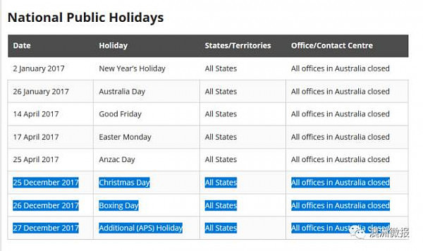 注意：澳洲签证OFFER即将暂停审理！2017年澳洲主要公共部门圣诞新年放假时间一览 - 4