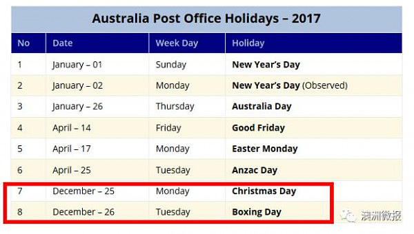 注意：澳洲签证OFFER即将暂停审理！2017年澳洲主要公共部门圣诞新年放假时间一览 - 9