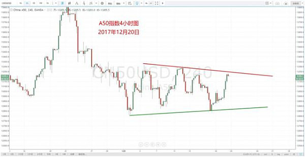 【技术分析】12月20日每日汇市分析解盘 - 14