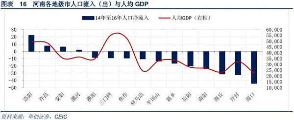 三四线城市，机会到底在哪里？（多图） - 13