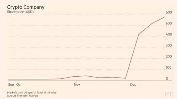 被美国SEC叫停的暴涨比特币公司 究竟怎么了 - 1