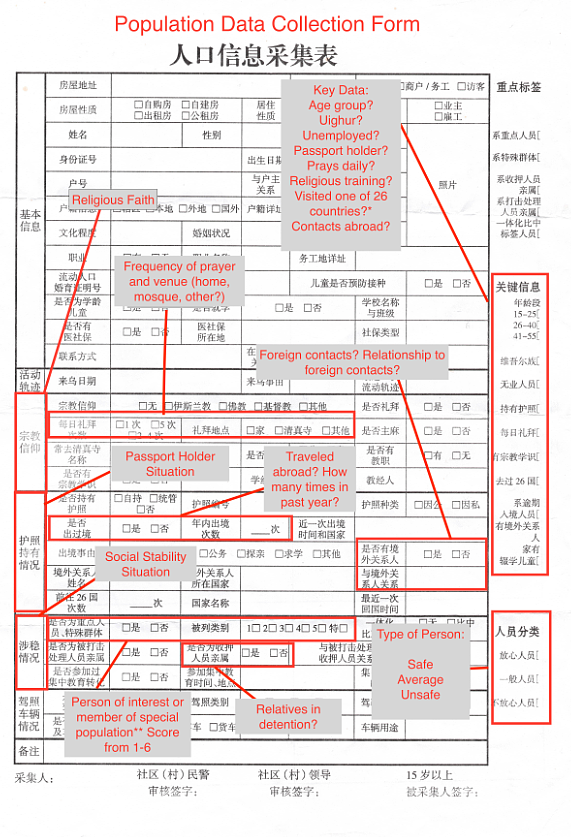 美媒暗访新疆：全世界监控最严密的地方（组图） - 6