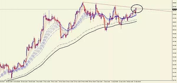 【技术分析】12月22日每日汇市分析解盘 - 3