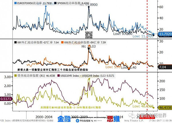2017全球FICC市场最具代表性的一张逻辑图， 从波动率变化分析投资策略原则 - 1