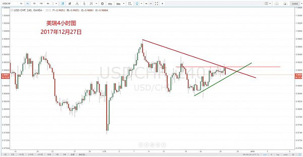 【技术分析】12月27日每日汇市分析解盘 - 8