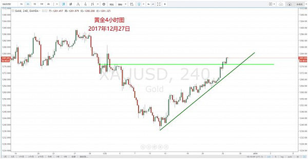 【技术分析】12月27日每日汇市分析解盘 - 11