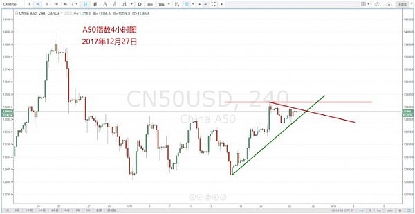 【技术分析】12月27日每日汇市分析解盘 - 13