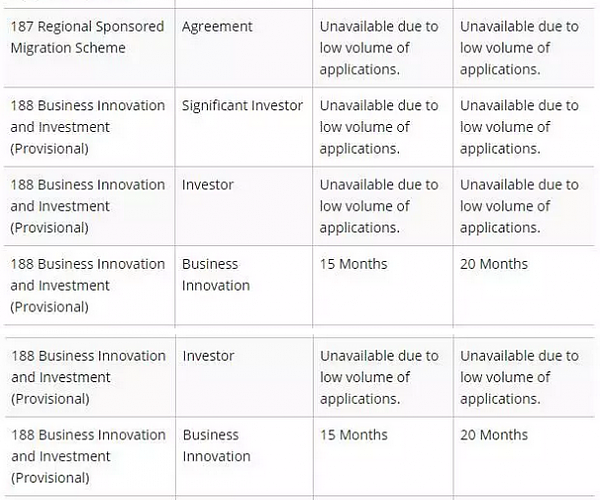 坑啊！技术移民和入籍审理速度整体降低，连457转永居都得8-10个月！ - 9
