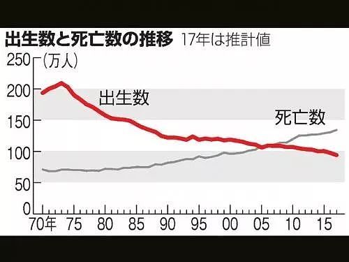 突然，日本公布了一个“噩耗”！事关生死存亡！（组图） - 7