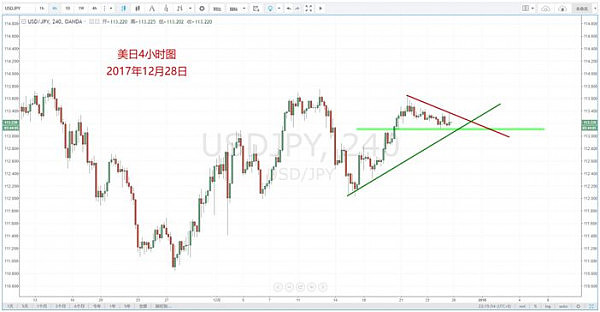 【技术分析】12月28日每日汇市分析解盘 - 5