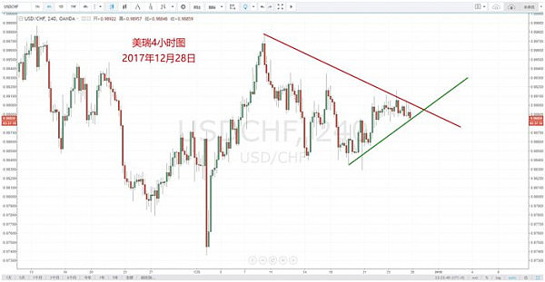 【技术分析】12月28日每日汇市分析解盘 - 7