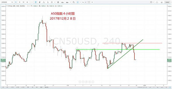 【技术分析】12月28日每日汇市分析解盘 - 12