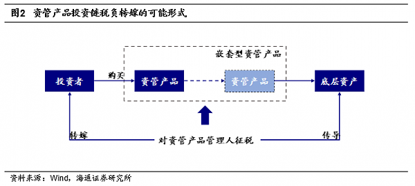 这个新规影响万亿资产，下周就要实施了，你准备好了吗？ - 5