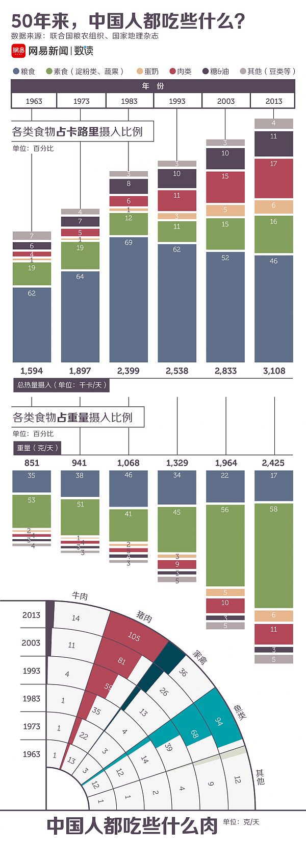 中国人吃饭