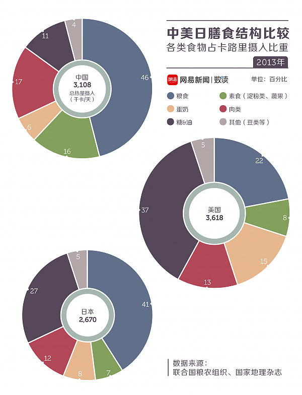 中国人吃饭