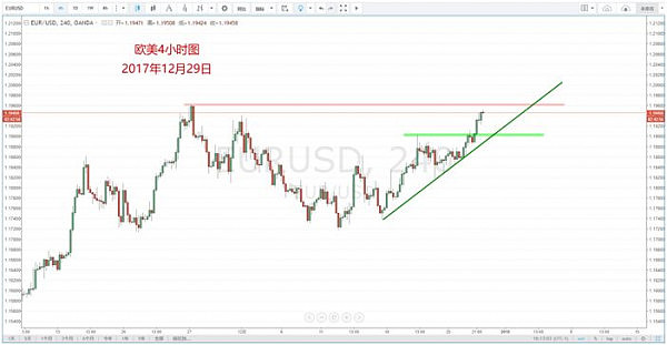 【技术分析】12月29日每日汇市分析解盘 - 5