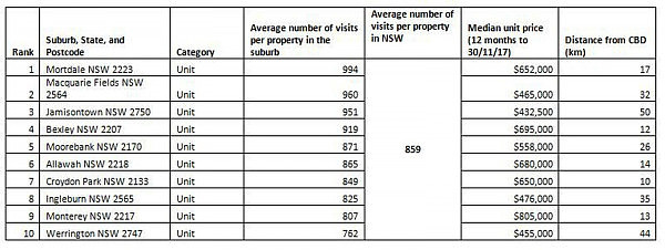 http_%2F%2Fprod.static9.net.au%2F_%2Fmedia%2F2017%2F12%2F30%2F3012_sydneyapartmentprice.jpg,0