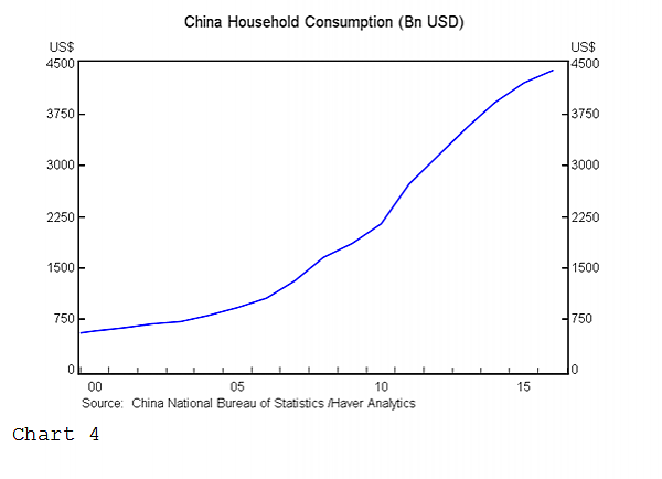 中国除了制造还有一强大能力 靠它撑起全球经济（图） - 4